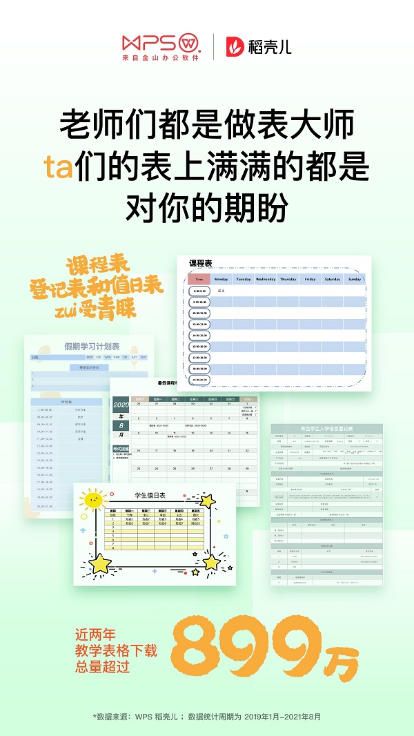 老師到底有多辛苦，WPS稻殼數據給你答案