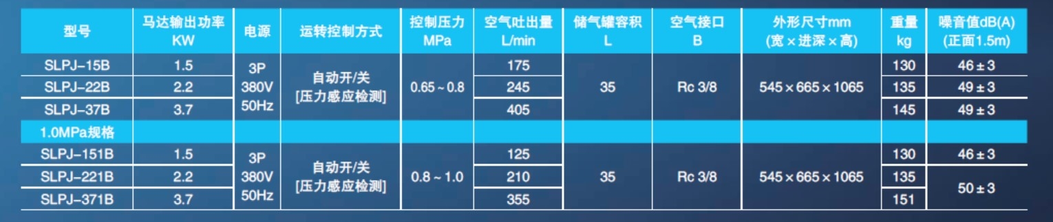 巖田無油渦旋空壓機Anest Iwata