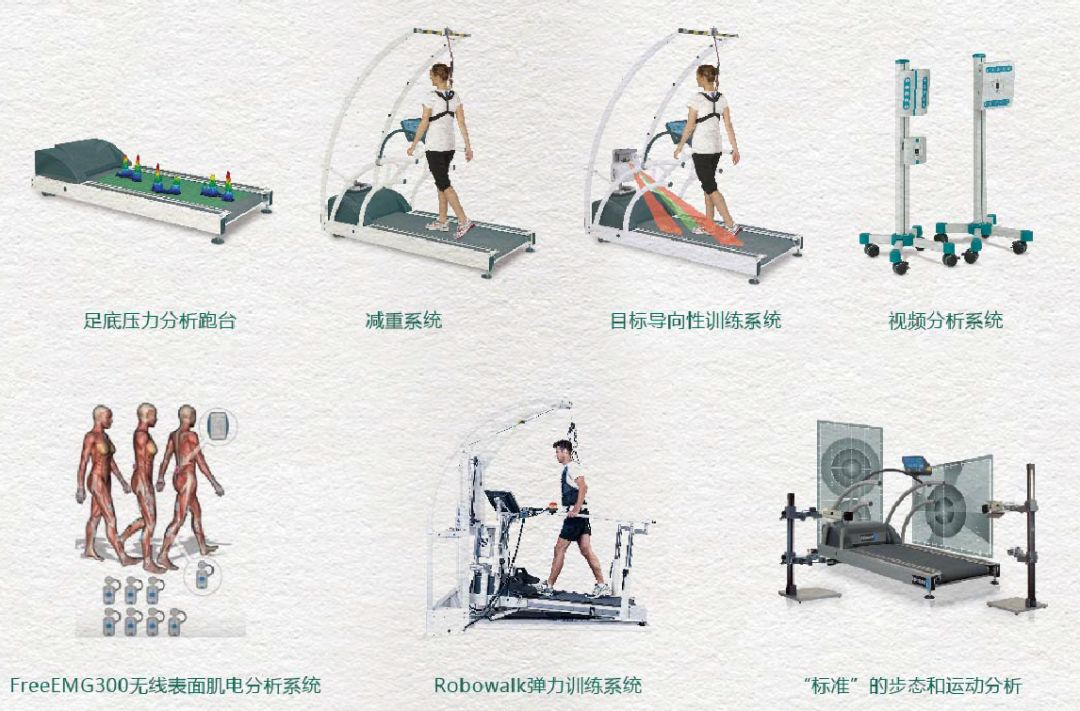 情景互動式步態分析與訓練系統