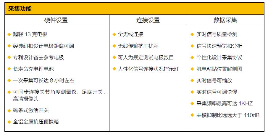 BTS FreeEMG300无线表面肌电系统