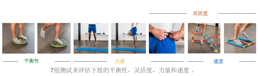 下肢競技功能評估訓練系統BACK IN ACTION