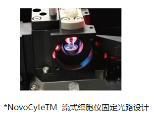 艾森生物(ACEA /Agilent)+NovoCyte系列 流式細胞儀+NovoCyte、NovoCyte Advanteon+流式細胞儀
