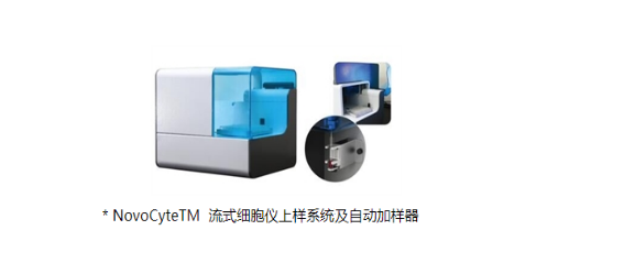 艾森生物(ACEA /Agilent)+NovoCyte系列 流式細胞儀+NovoCyte、NovoCyte Advanteon+流式細胞儀