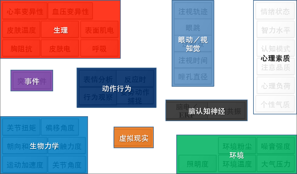 NeurOne脑电超扫描系统