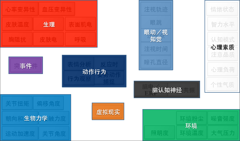 NeurOne高精度脑电测量系统