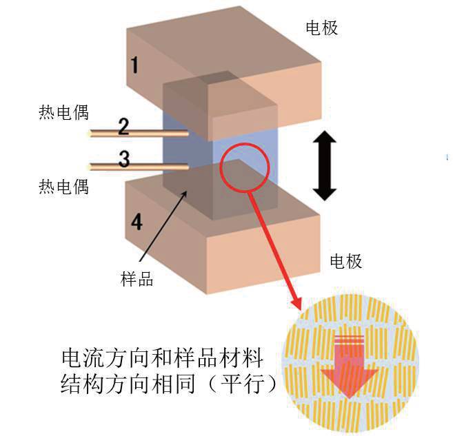 聚合物薄膜厚度方向热电性能评价系统-ZEM-d