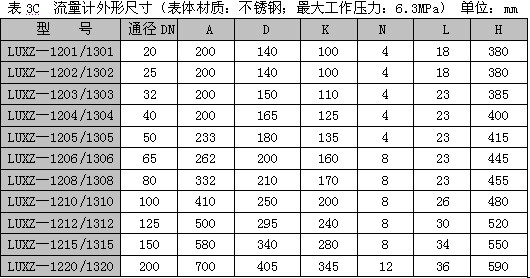 恒奧德儀直銷   智能旋旋渦流量計