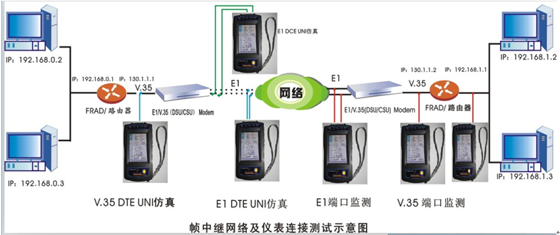 2M误码仪 网络测试仪 手持式数据网络测试仪