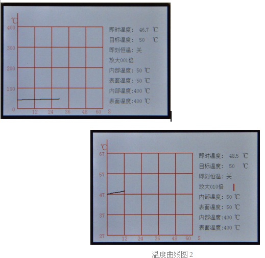 温控加热台(显微镜热台) 加热台