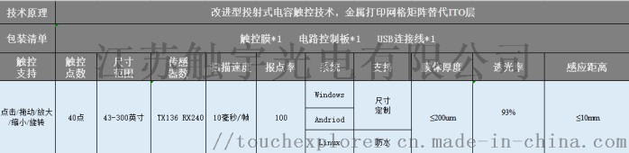 86寸金属网格电容触摸膜XTC系列FPGA物体识别