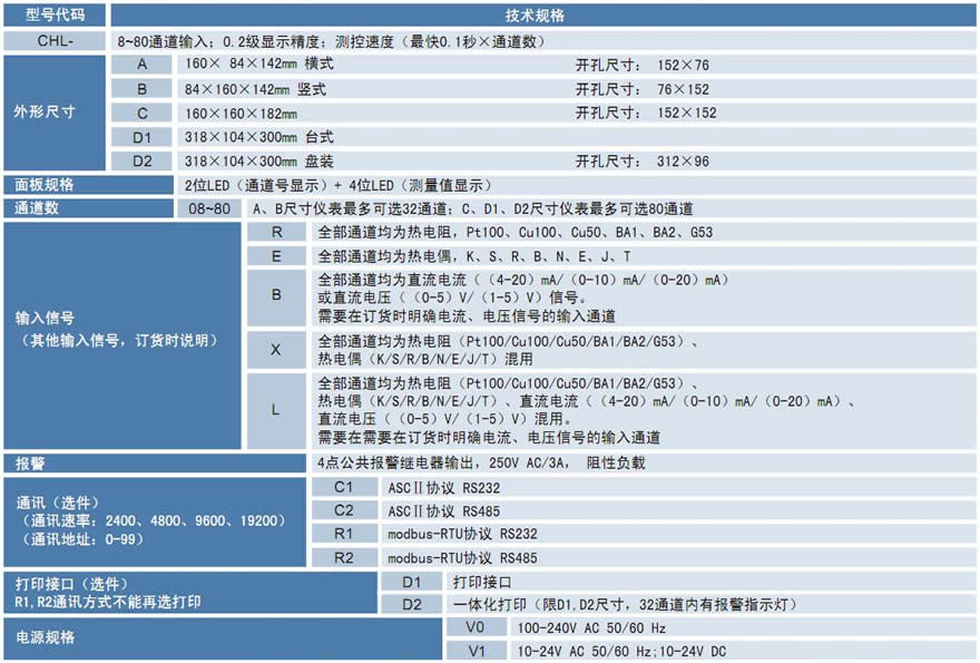 苏州昌辰 CHL温度巡检仪(标准型)