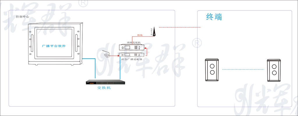 广州辉群调频应急广播系统解决方案 RDS无线调频广播 村村响广播系统