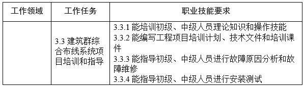 唯众综合布线实训室