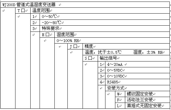 管道式溫濕度變送器