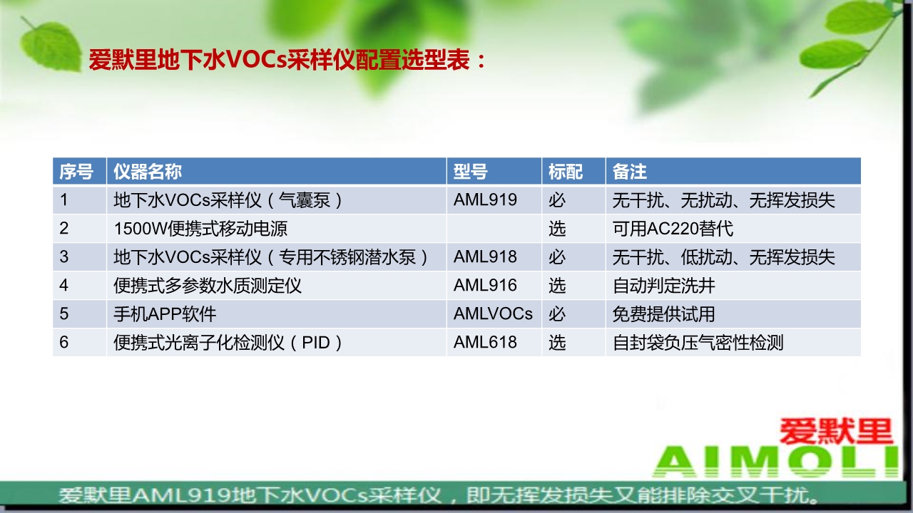 爱默里AML919型地下水vocs采样仪生产厂家