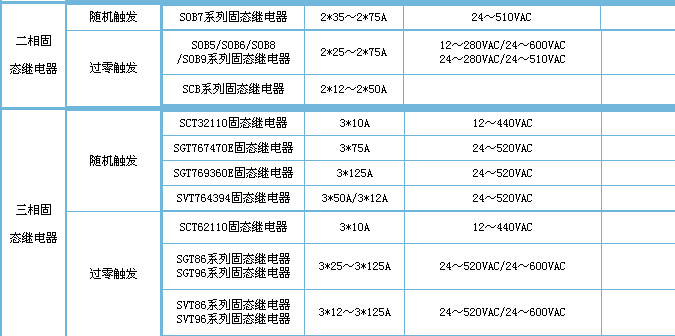 固态继电器