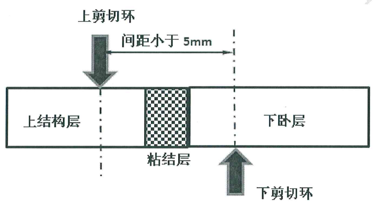 TTZJ-10智能路面层间直剪试验仪