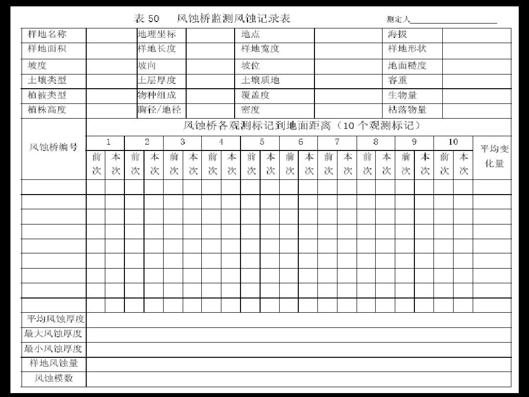 水保風蝕橋/風蝕橋價格/風蝕量風蝕橋報價