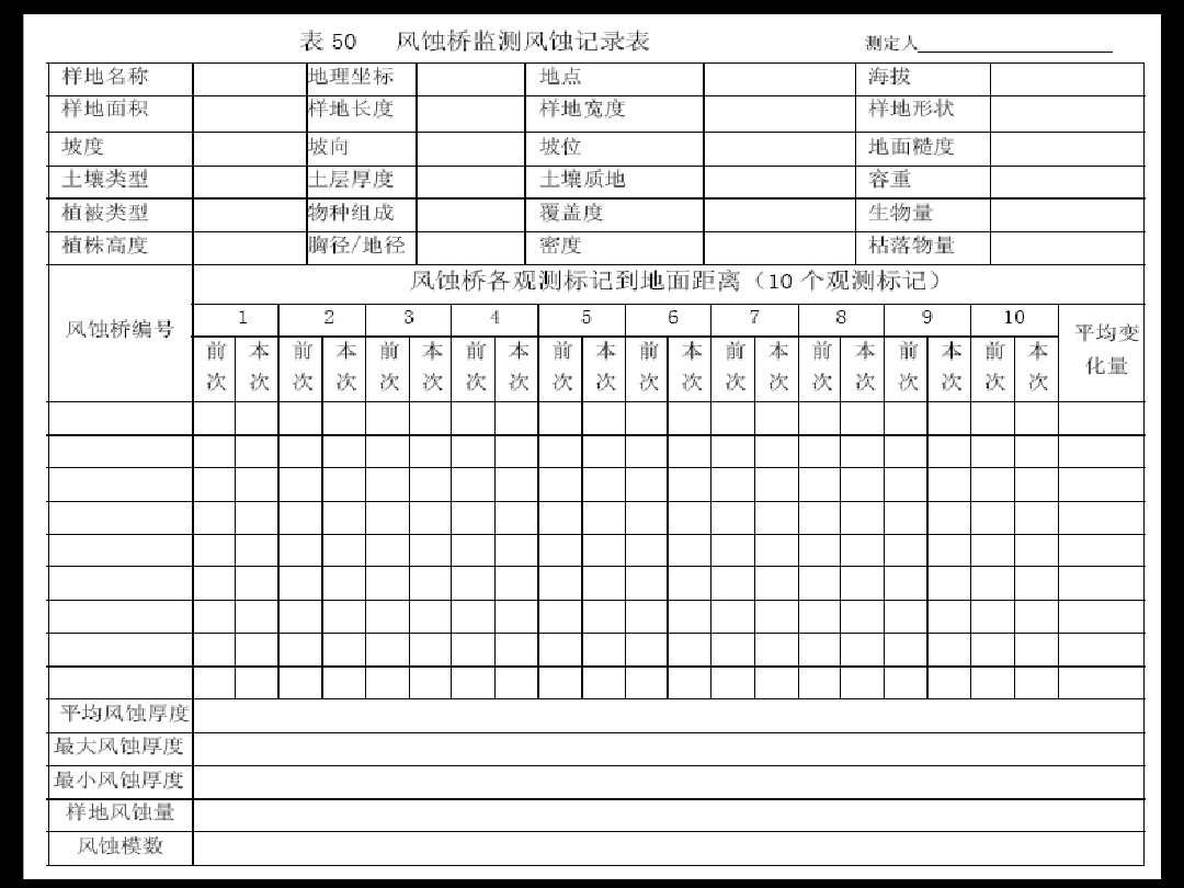 水保风蚀桥/风蚀桥价格/风蚀量风蚀桥报价