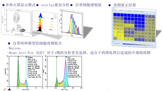 艾森生物(ACEA /Agilent) +Quanteon流式细胞仪+Quanteon+流式细胞仪