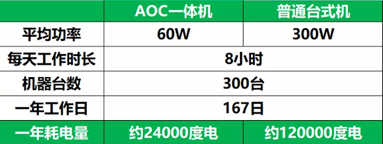 AOC一体机 | 开启武汉市洪山中学的数字化智慧教室之门！